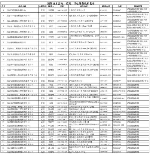 消防技術咨詢、檢測與評估服務機構全覽 守護安全的技術力量